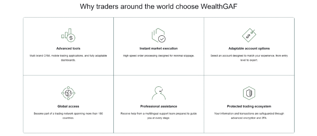 AFG-Management trading features including advanced tools, instant market execution and adaptable accounts.